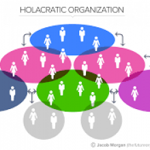 Holacratie
